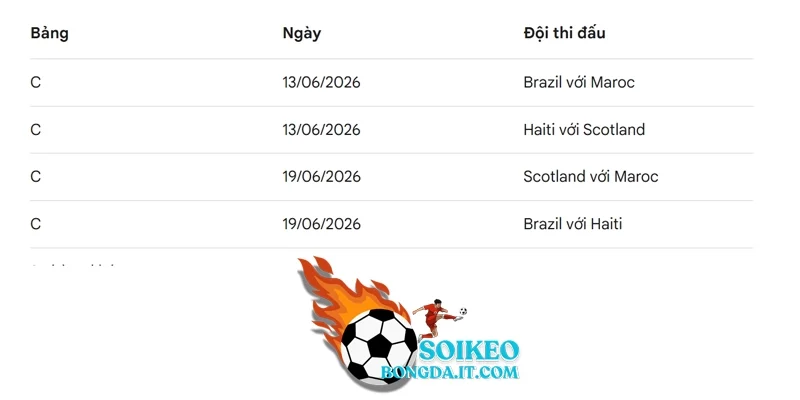 Thông tin về lịch thi đấu bảng C World Cup